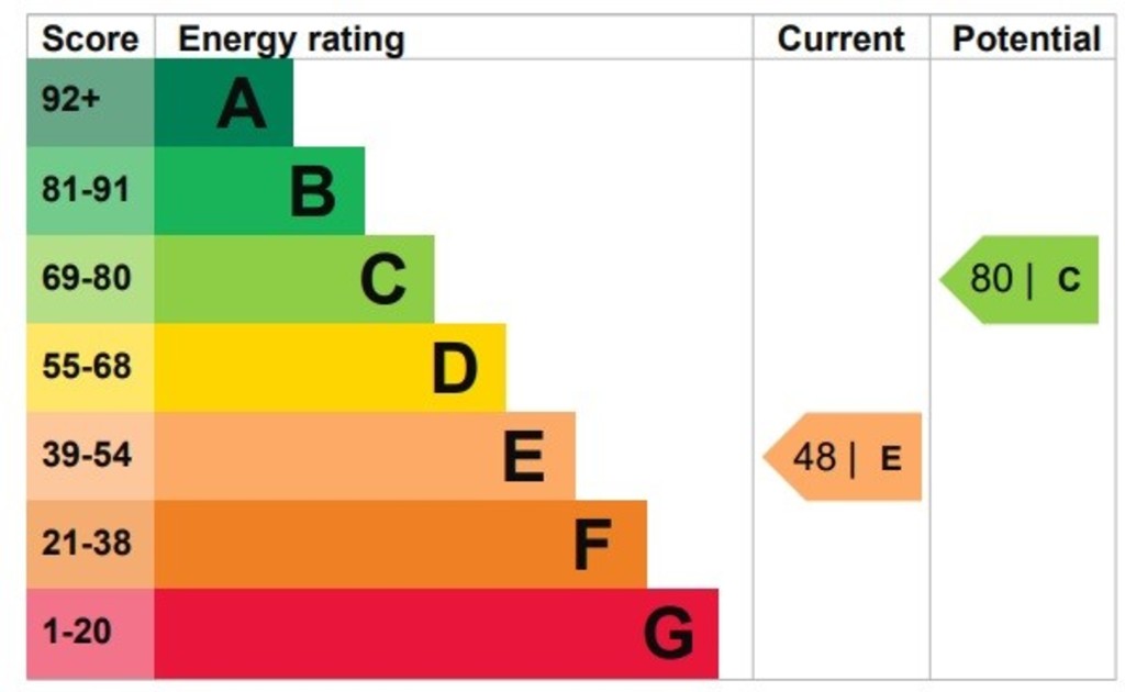 3 bed house to rent in Rosewood Terrace, Exeter 9