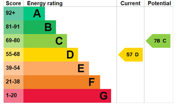 4 bed house for sale - Property EPC